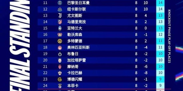 华体会官网-国米本赛季首次战胜强队 欧冠前8却被孔蒂整没了…