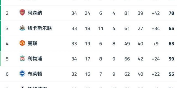 华体会体育登录入口-英超让4大战进入高潮，布莱顿复仇曼联放生利物浦？