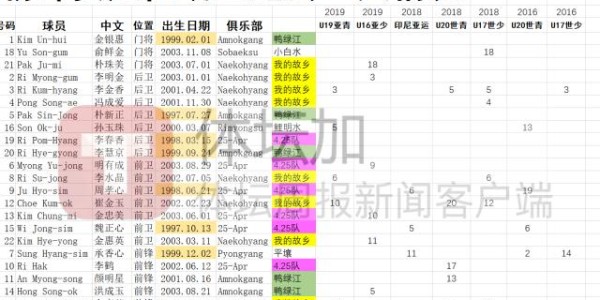 华体会体育登录入口-【女足对手】揭开朝鲜女足神秘面纱 主帅是老熟人